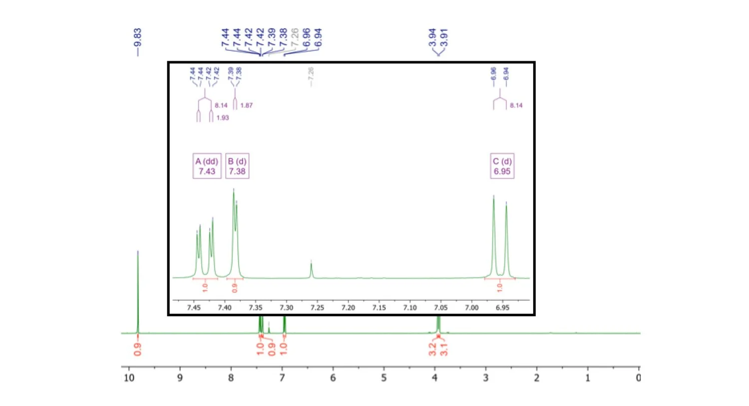 Your Nanalysis 60 Order! — Nanalysis